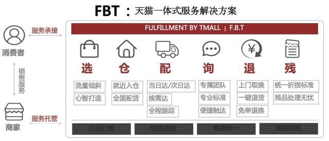 邊肖:取消公司費(fèi)用為什么這么貴？