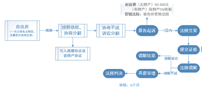 今年的工商年報有變化嗎？必須在6月30日前完成！