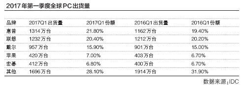 商標(biāo)續(xù)展或商標(biāo)重新注冊(cè) 如何選擇？