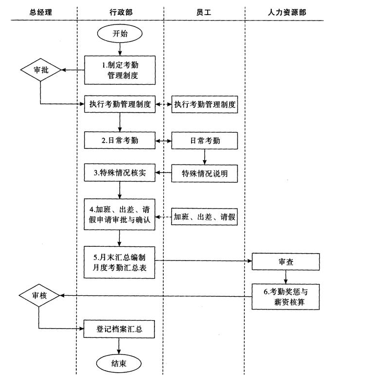 新公司地址變更流程是如何工作的？變更公司地址需要注意什么？