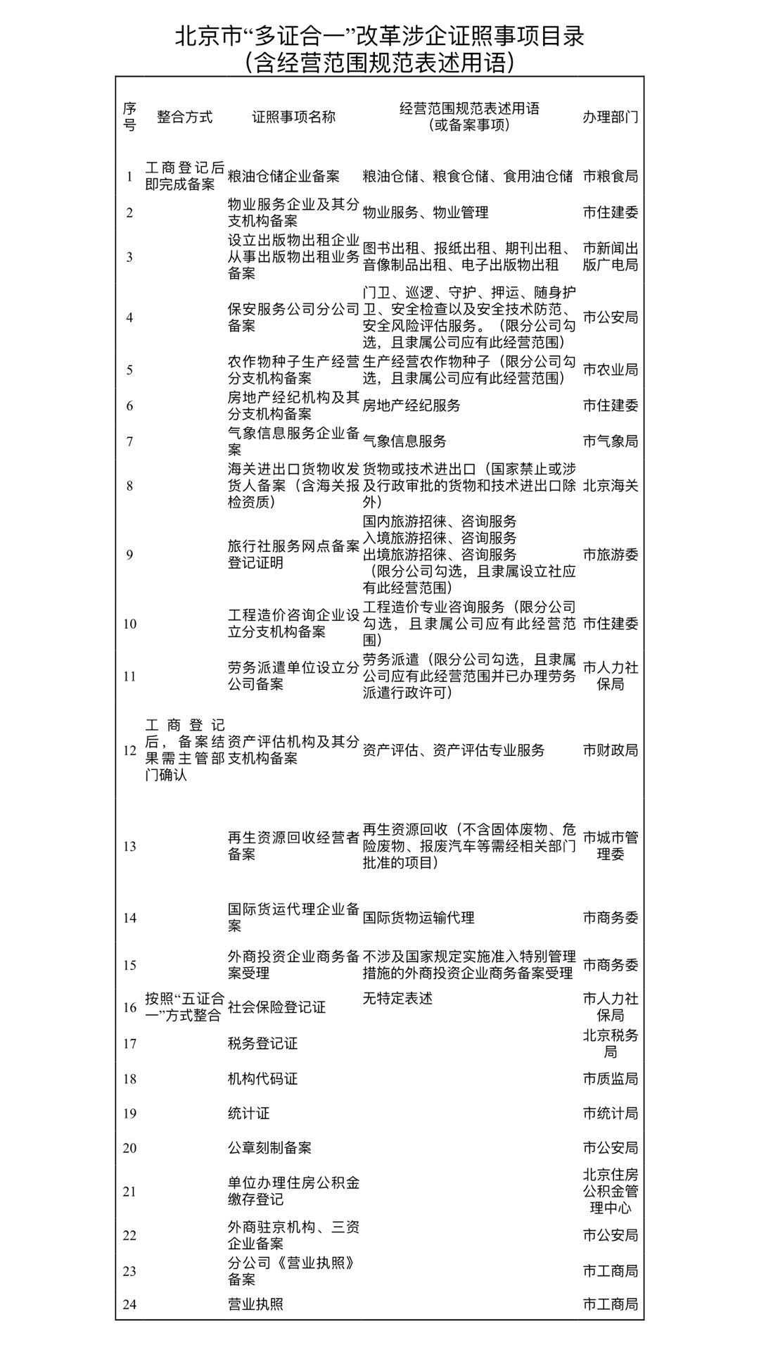 歐盟組織與歐盟成員國商標注冊的互補性與轉(zhuǎn)化