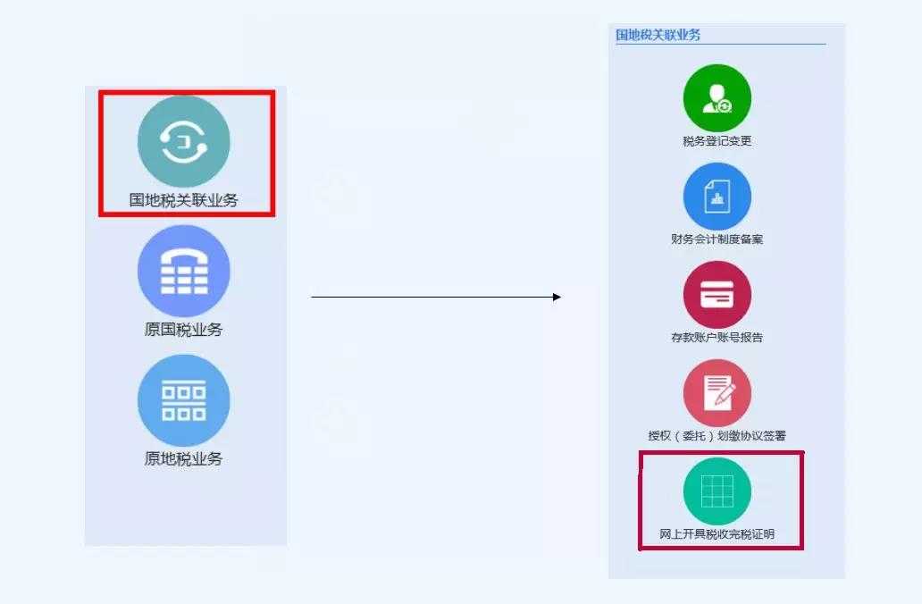 2021年11月以后企業(yè)注銷的流程？