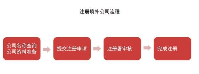 深圳公司營業(yè)執(zhí)照怎么辦理？需要哪些材料？