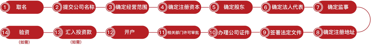 公司和個人注冊商標有何區(qū)別（商標注冊代理機構(gòu)）